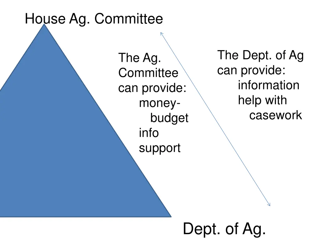house ag committee 1
