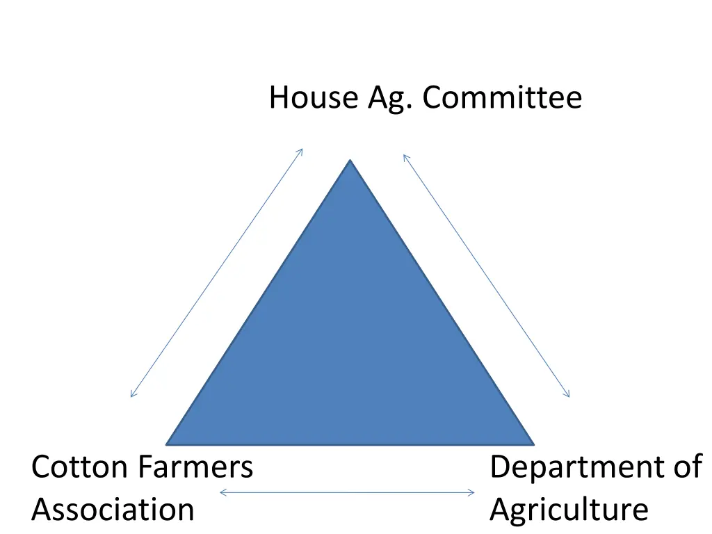 house ag committee