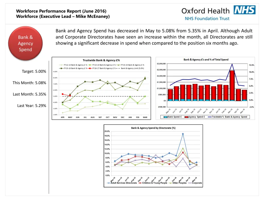 workforce performance report june 2016 workforce 1