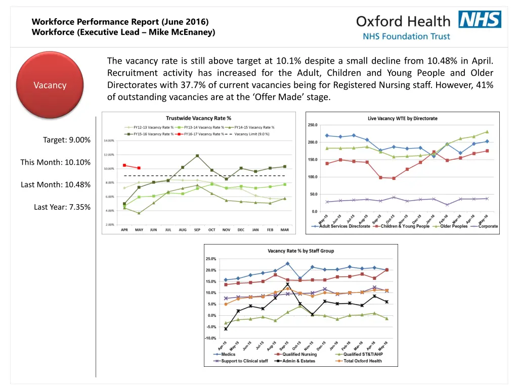 workforce performance report june 2016 workforce 2