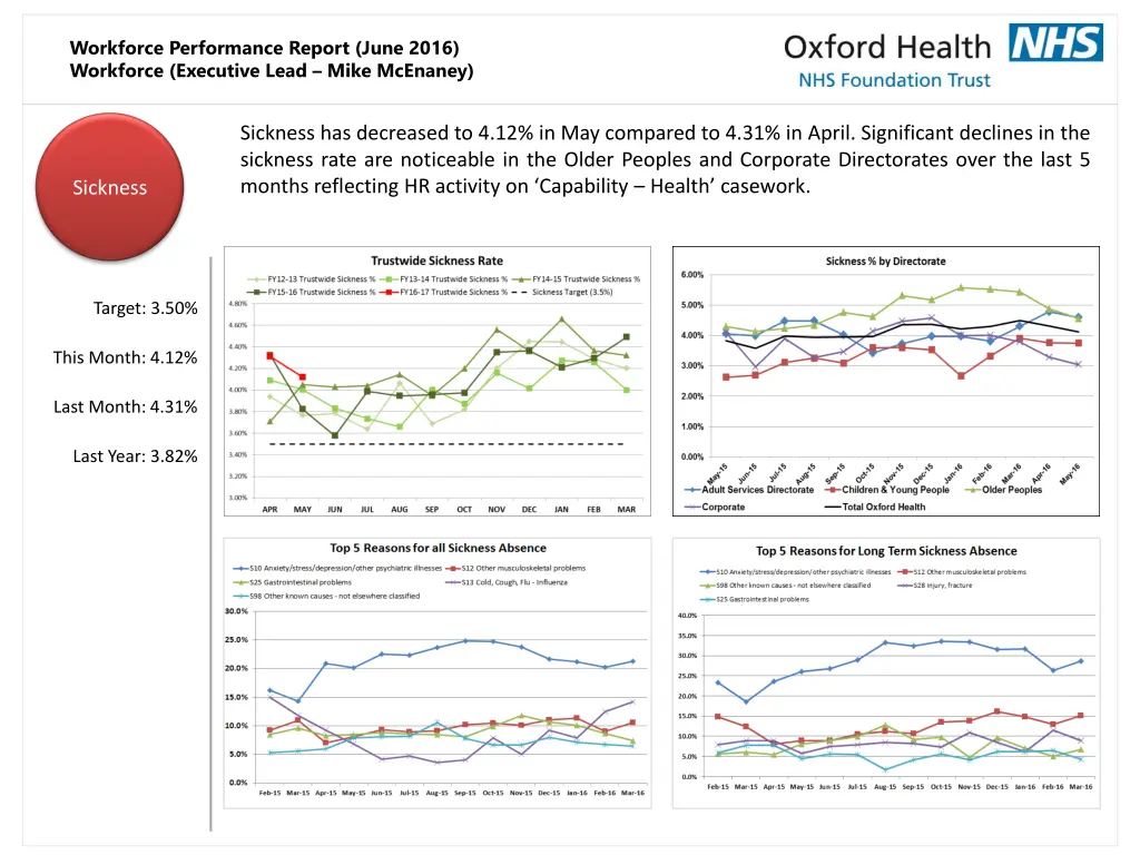 workforce performance report june 2016 workforce 3