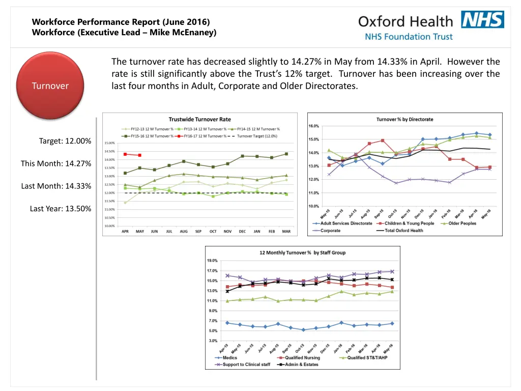 workforce performance report june 2016 workforce 4