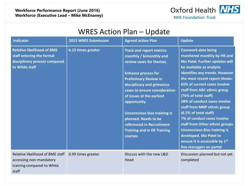 workforce performance report june 2016 workforce 6