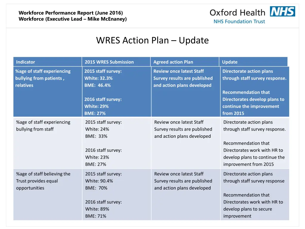 workforce performance report june 2016 workforce 7