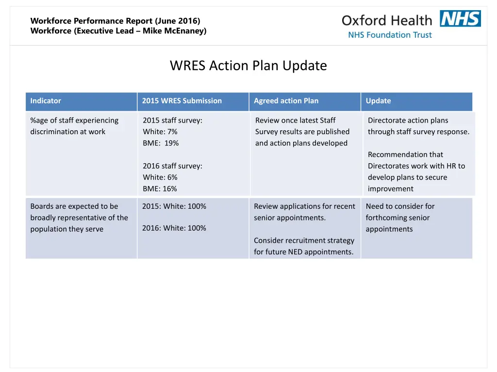 workforce performance report june 2016 workforce 8