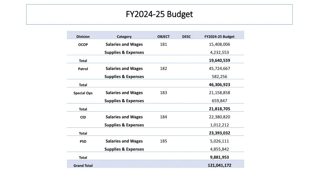 fy2024 fy2024 25 budget 25 budget