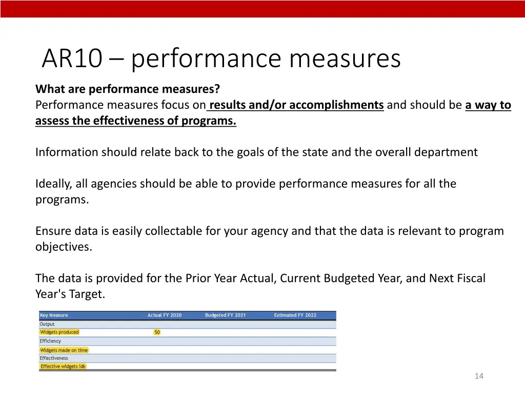 ar10 performance measures