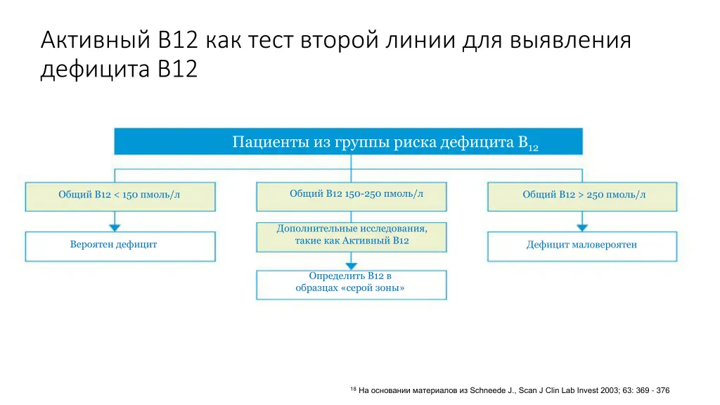 b12 b12 1