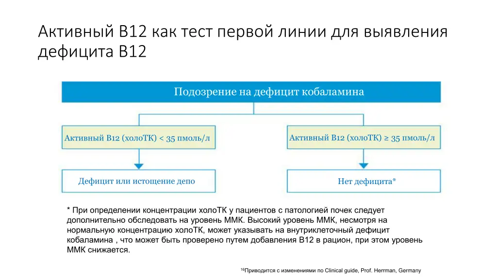 b12 b12