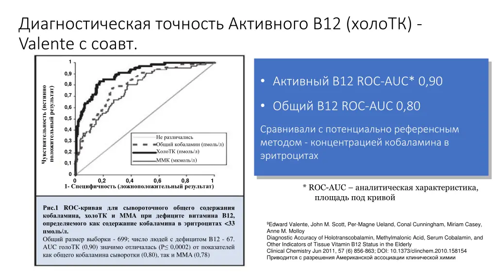 b12 valente