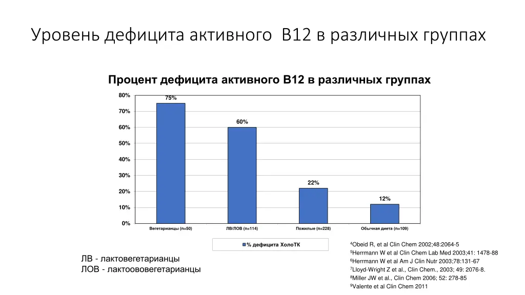 slide11