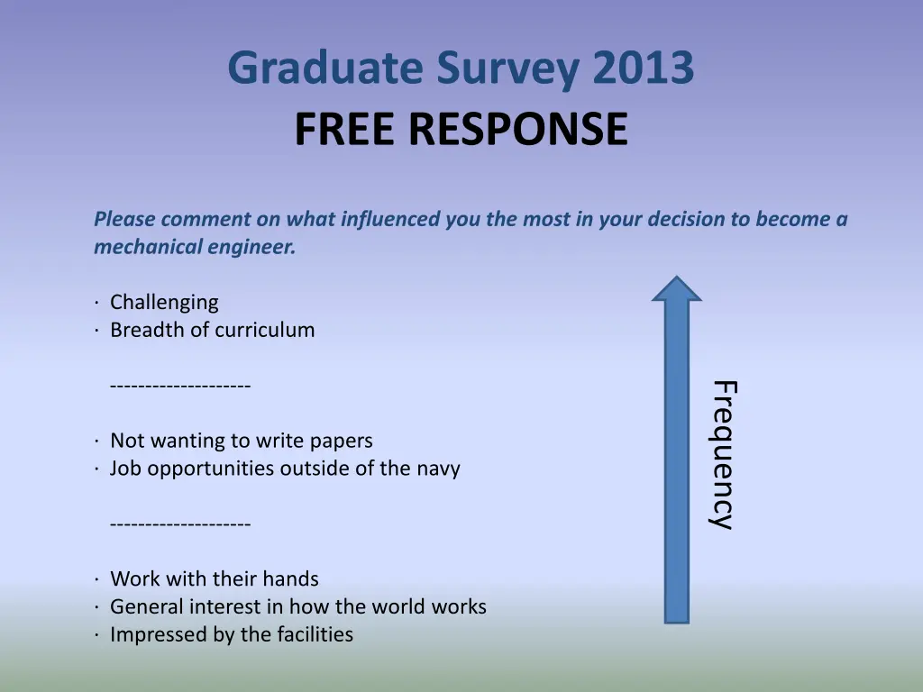 graduate survey 2013 free response