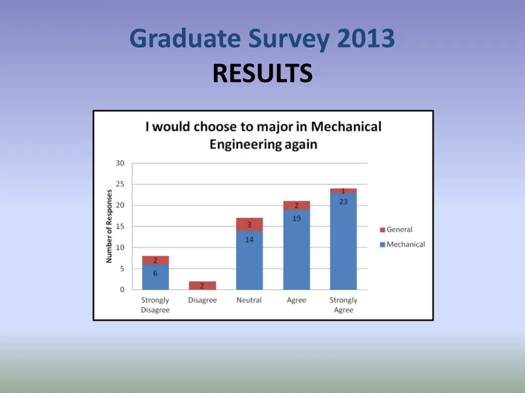 graduate survey 2013 results 1