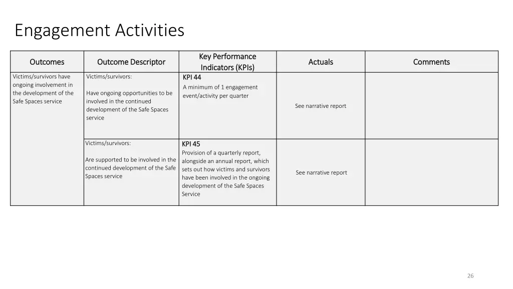 engagement activities