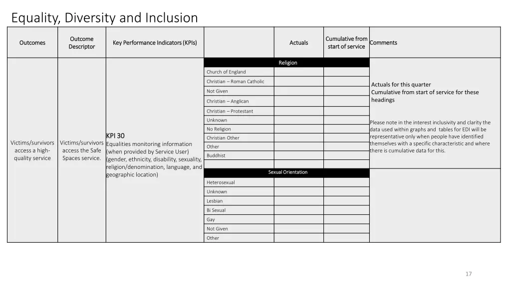 equality diversity and inclusion 1