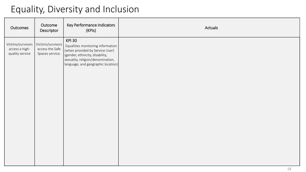 equality diversity and inclusion 2
