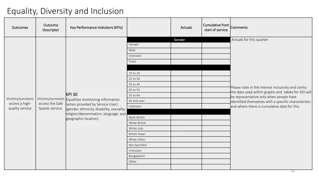 equality diversity and inclusion