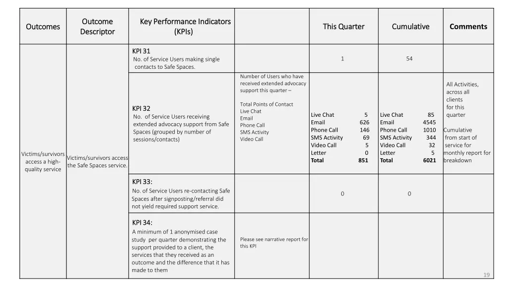 outcome outcome descriptor descriptor