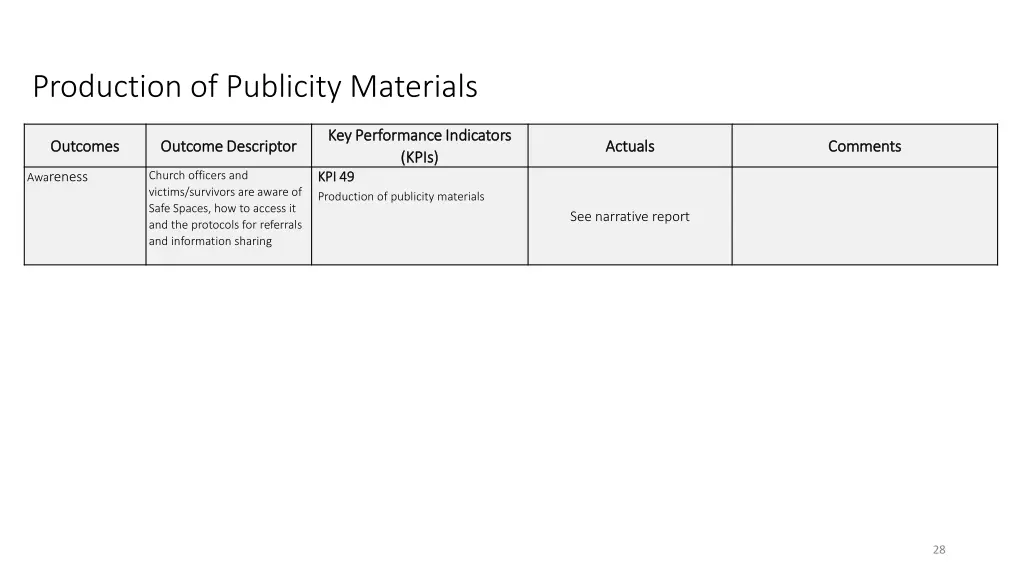 production of publicity materials