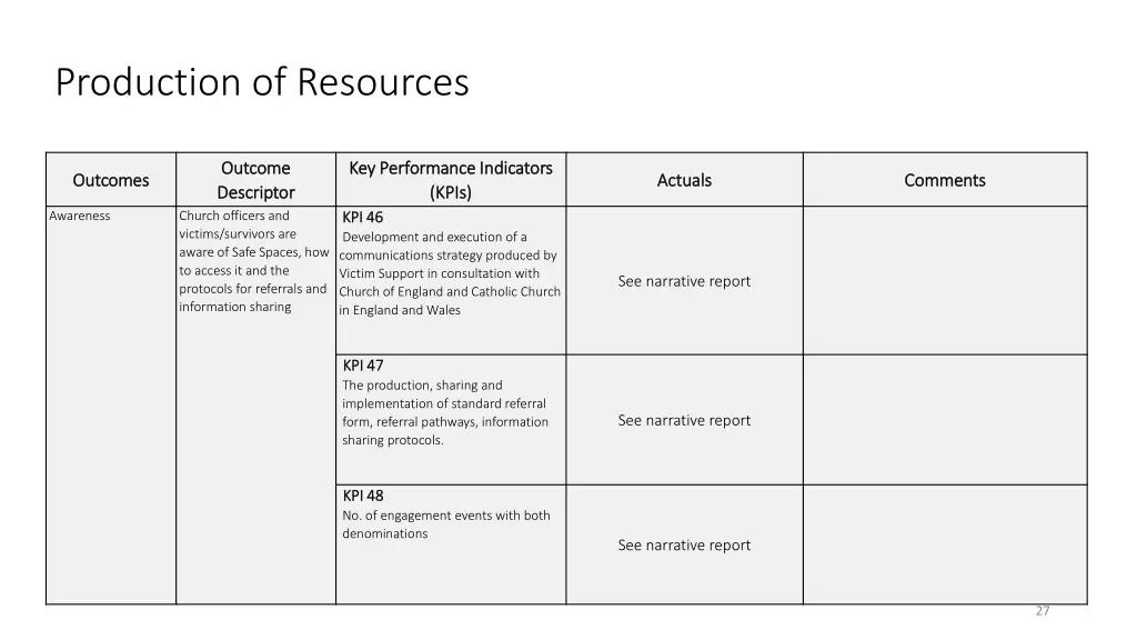 production of resources