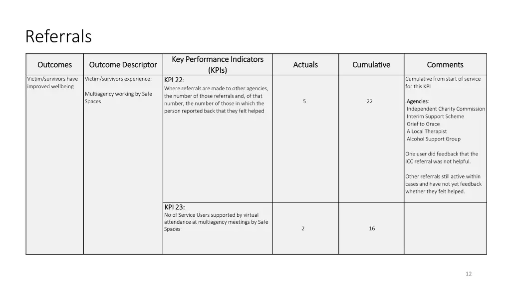 referrals 1