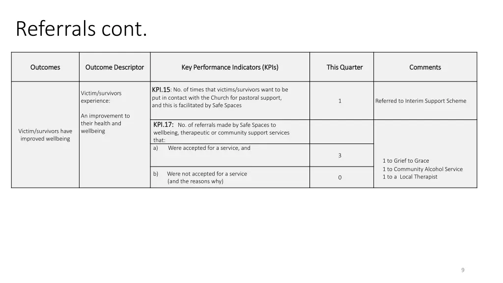 referrals cont