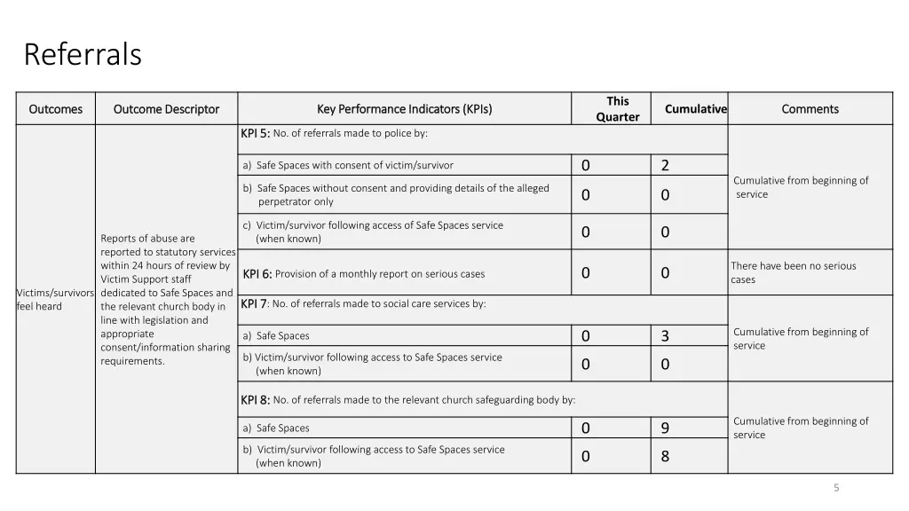 referrals