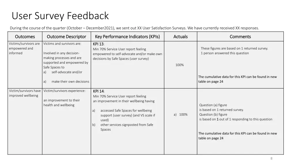 user survey feedback 1