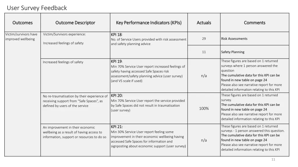 user survey feedback 2
