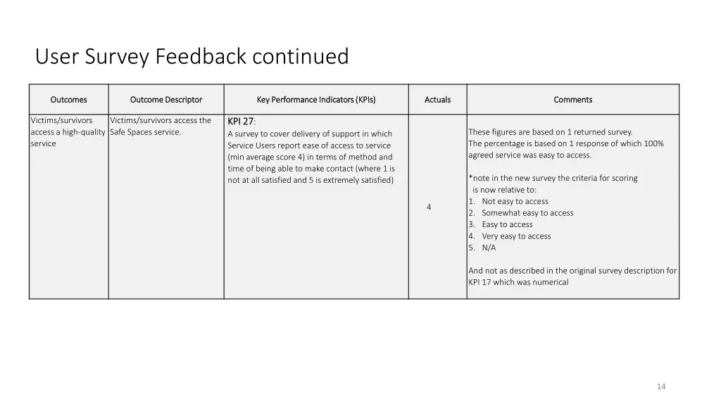 user survey feedback continued 1