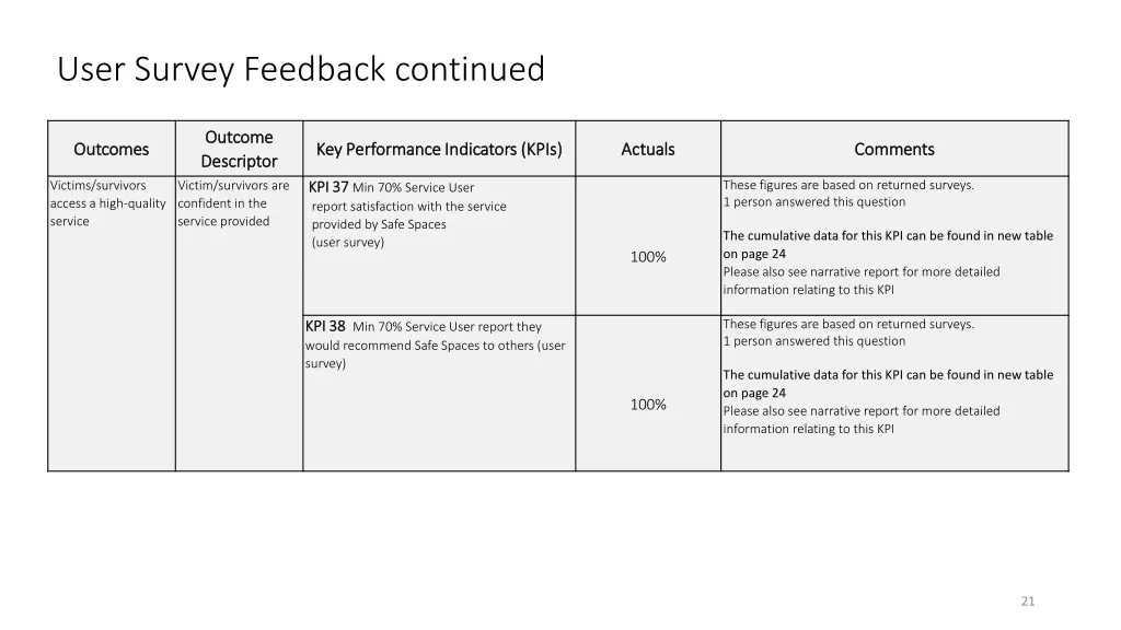 user survey feedback continued 2