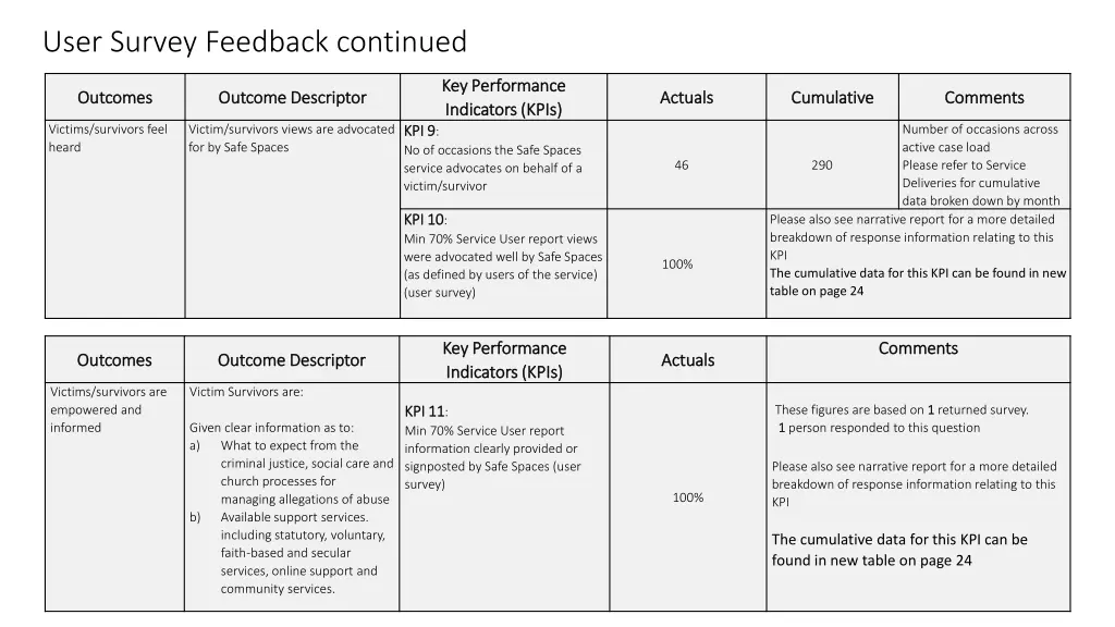 user survey feedback continued