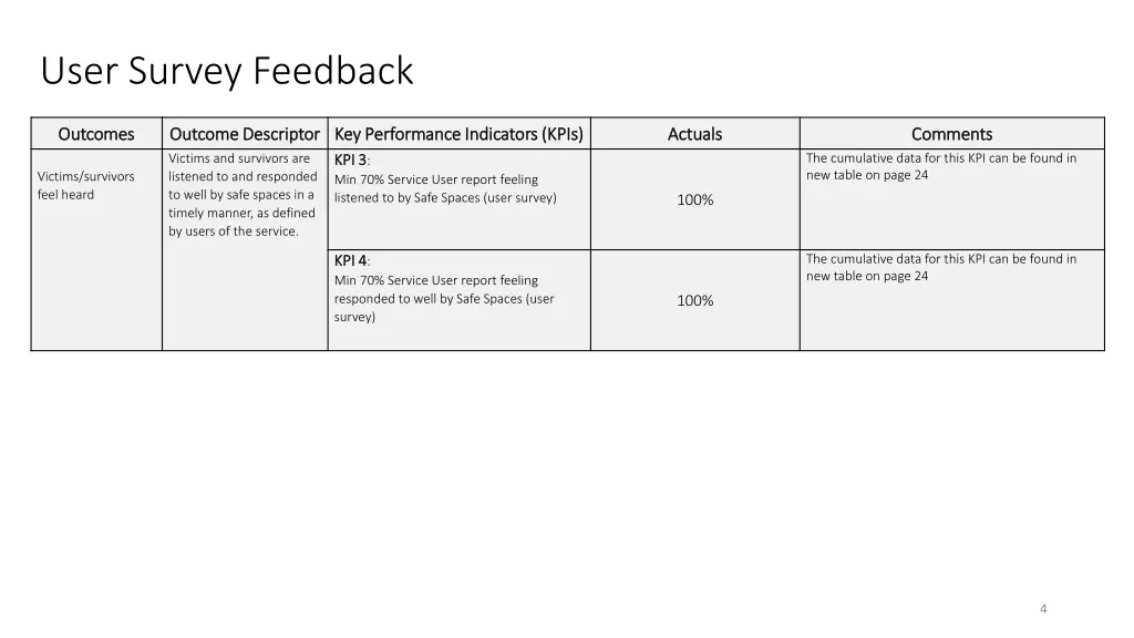 user survey feedback