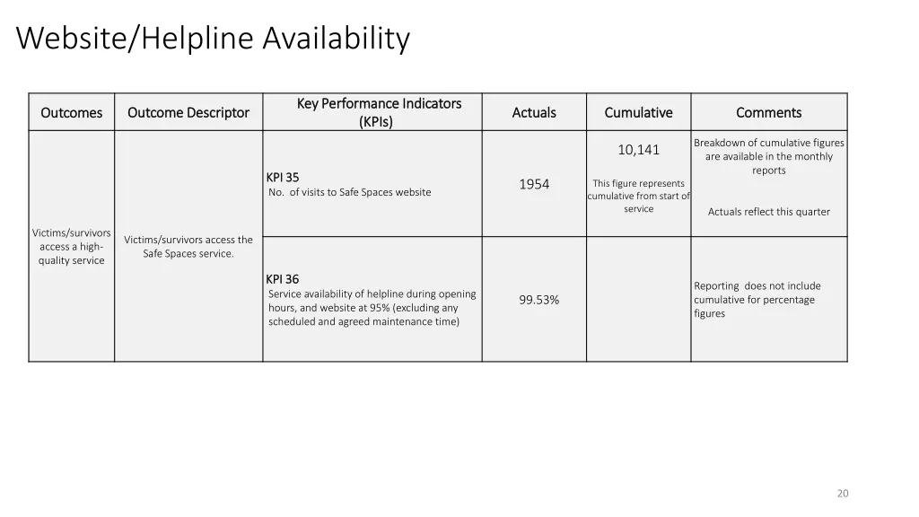 website helpline availability
