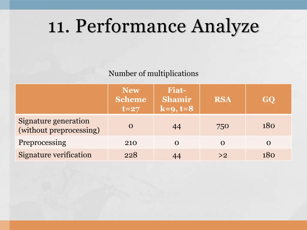 11 performance analyze