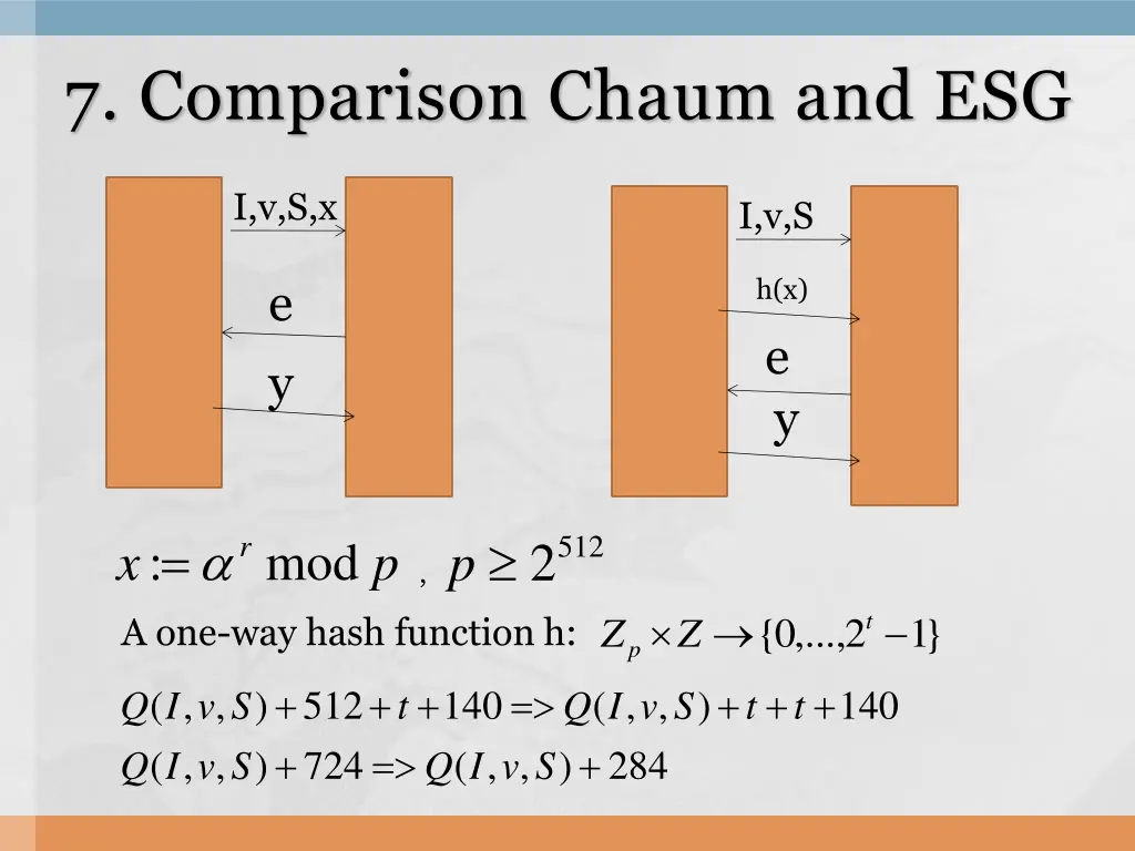 7 comparison chaum and esg
