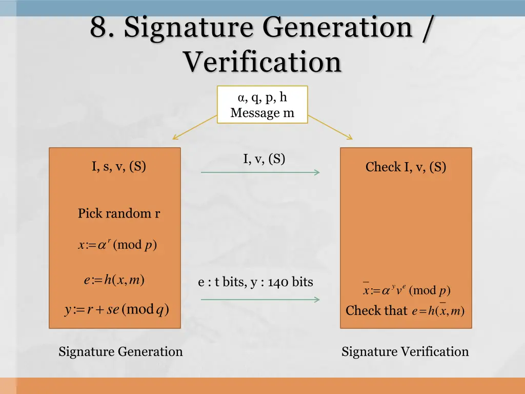 8 signature generation verification