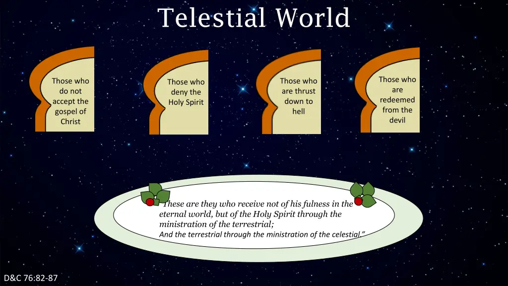 telestial world