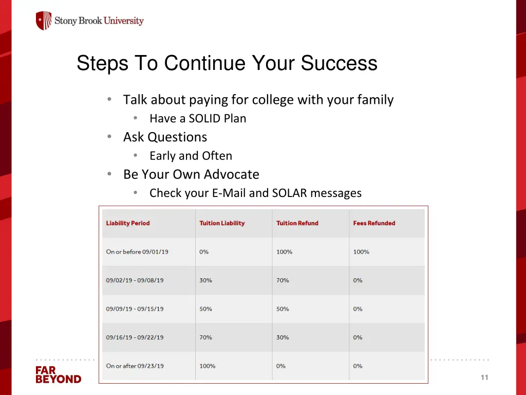 steps to continue your success