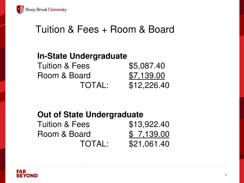 tuition fees room board
