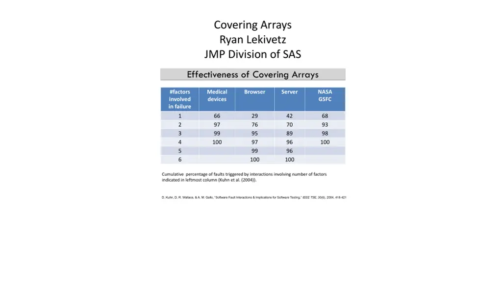 covering arrays ryan lekivetz jmp division of sas 3