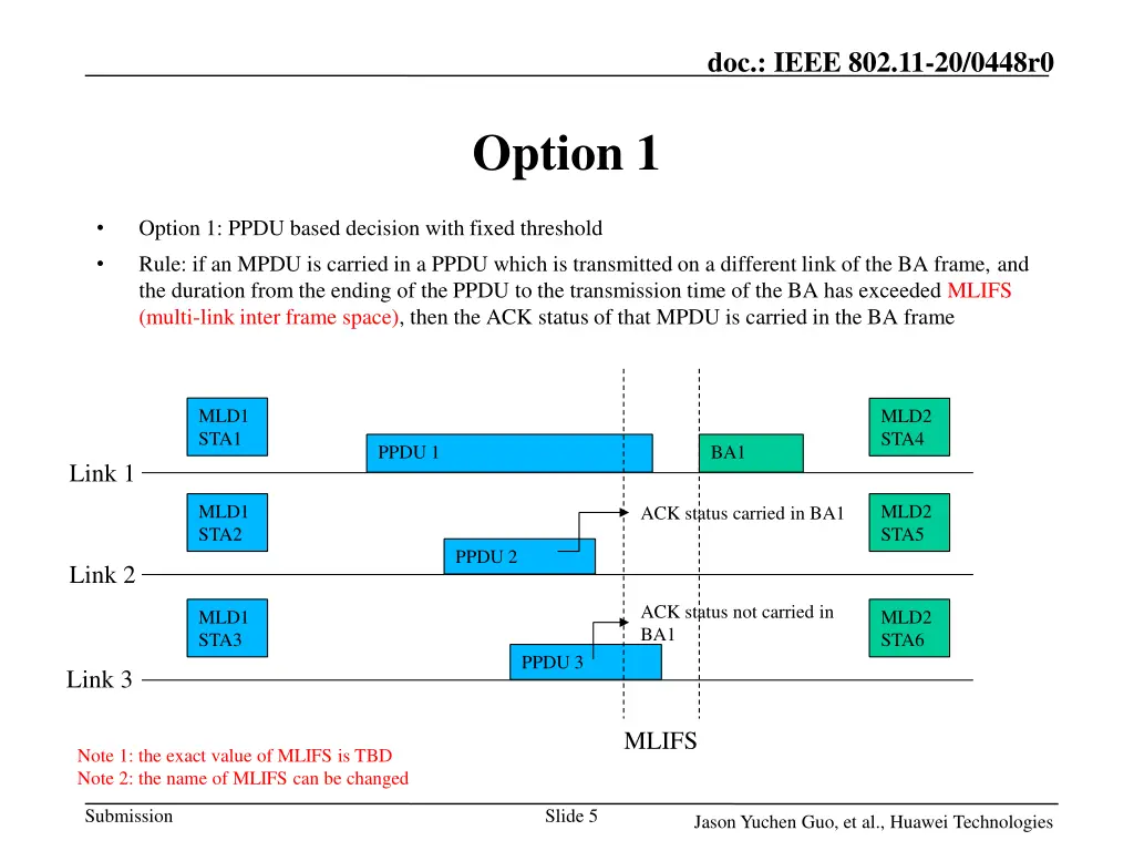 doc ieee 802 11 20 0448r0 4