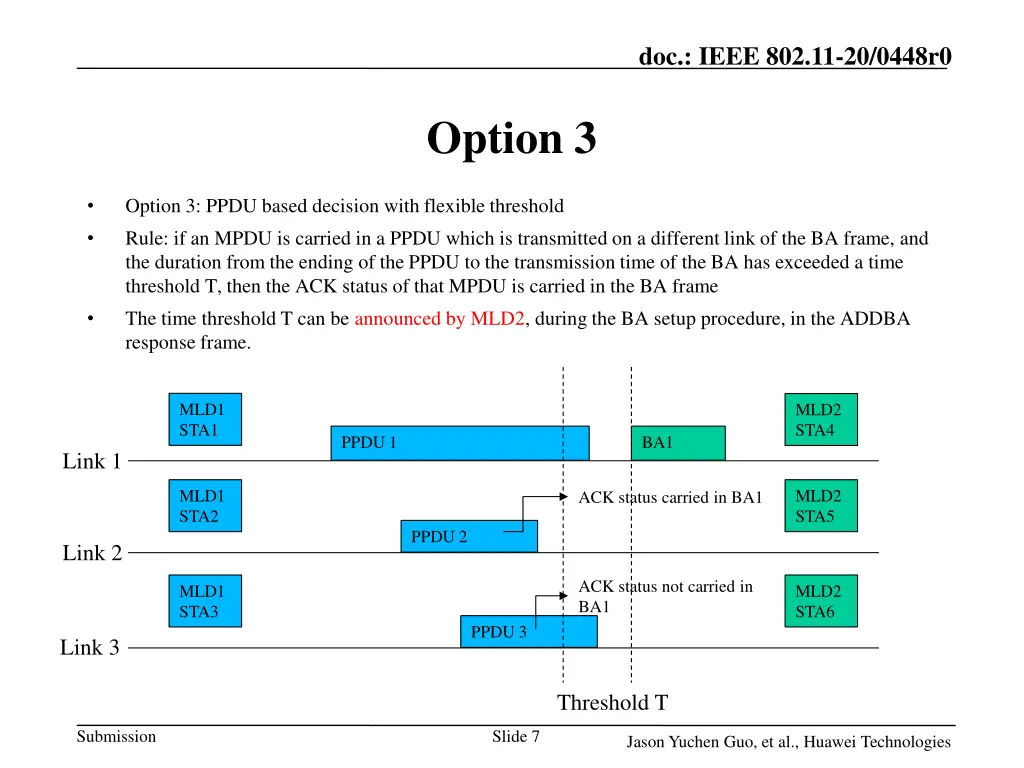 doc ieee 802 11 20 0448r0 6