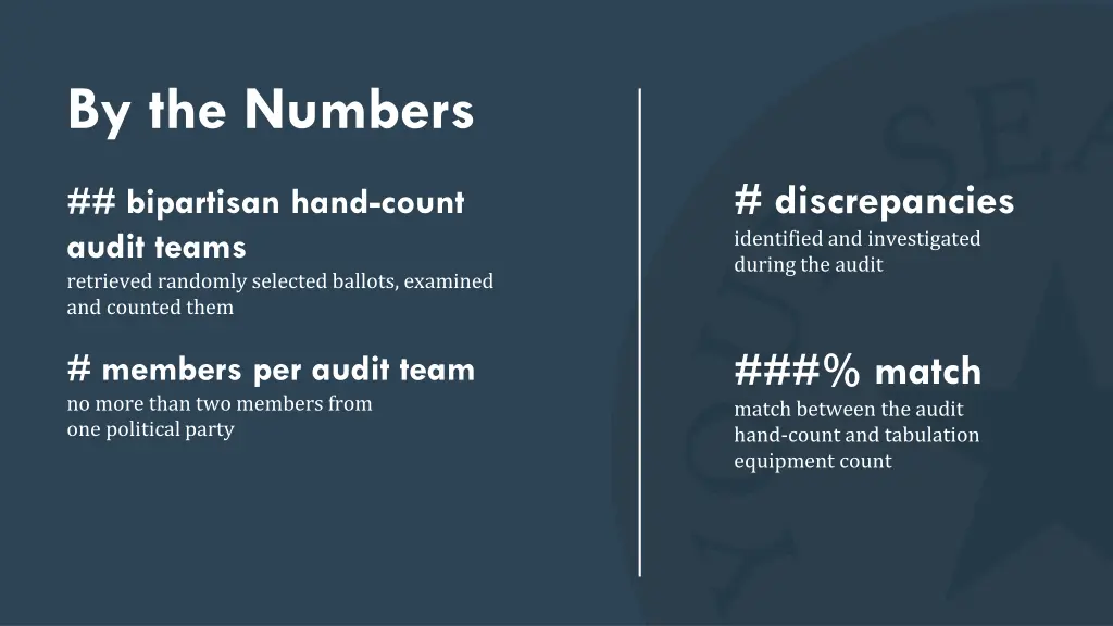 by the numbers 1