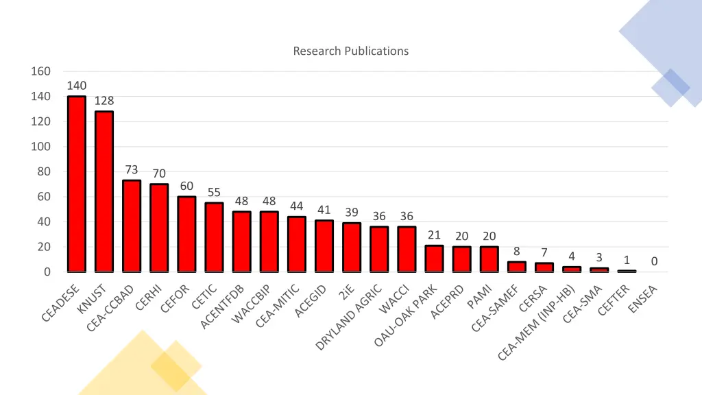 research publications