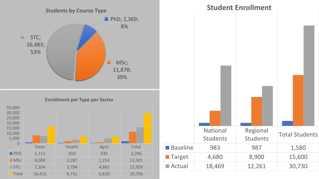 student enrollment