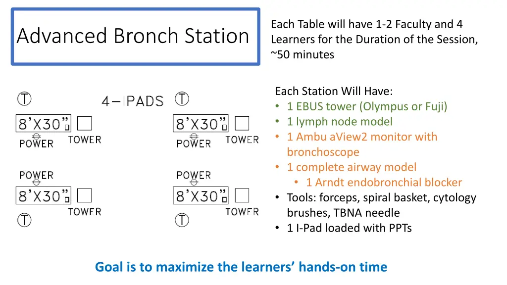 each table will have 1 2 faculty and 4 learners 1