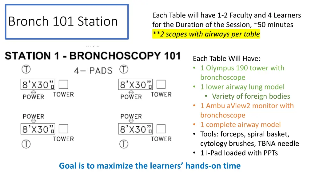 each table will have 1 2 faculty and 4 learners