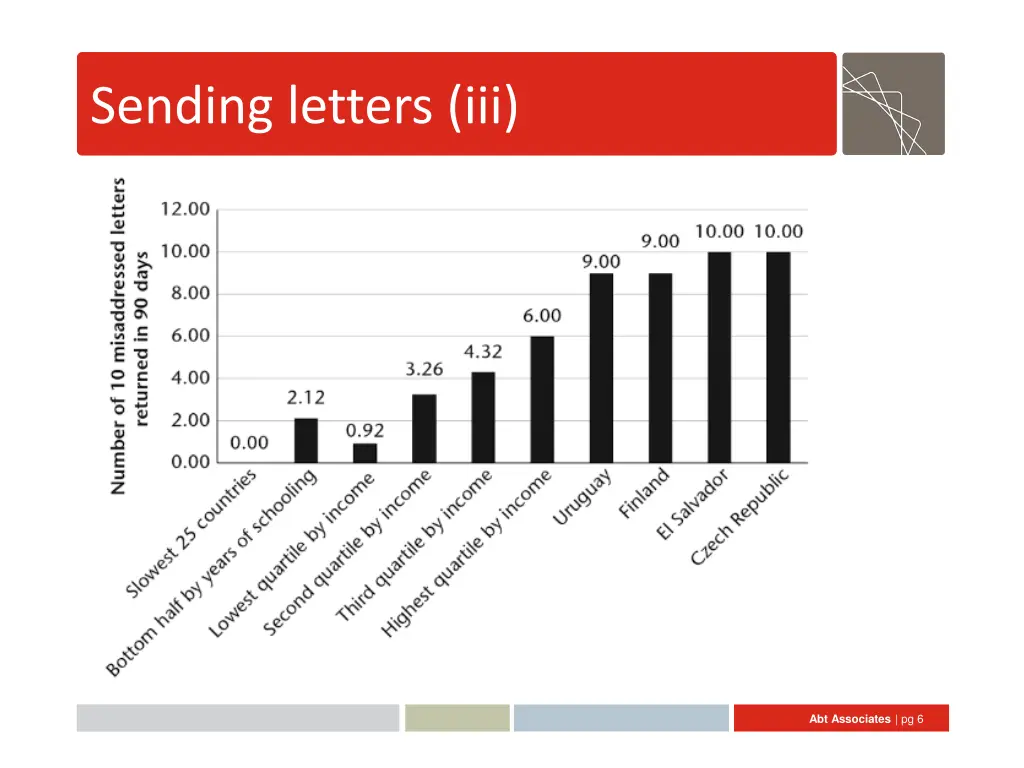 sending letters iii