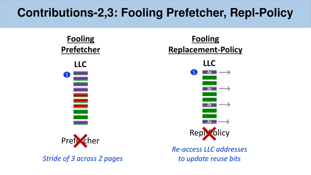 contributions 2 3 fooling prefetcher repl policy